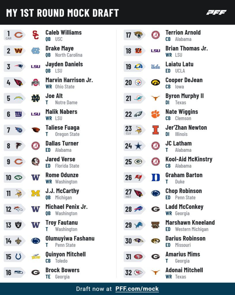 annual dueling mock draft 2024