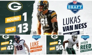 2023 nfl draft, Green Bay Packers