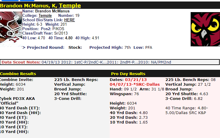 Brandon McManus draft profile