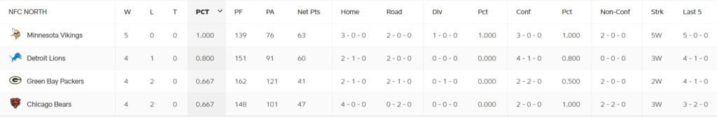 packers standings in nfc north