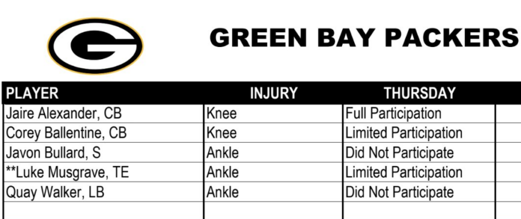 Packers Injury Report 12.19