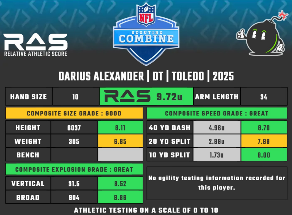 darius alexander ras