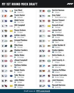 2025 dualing mock draft