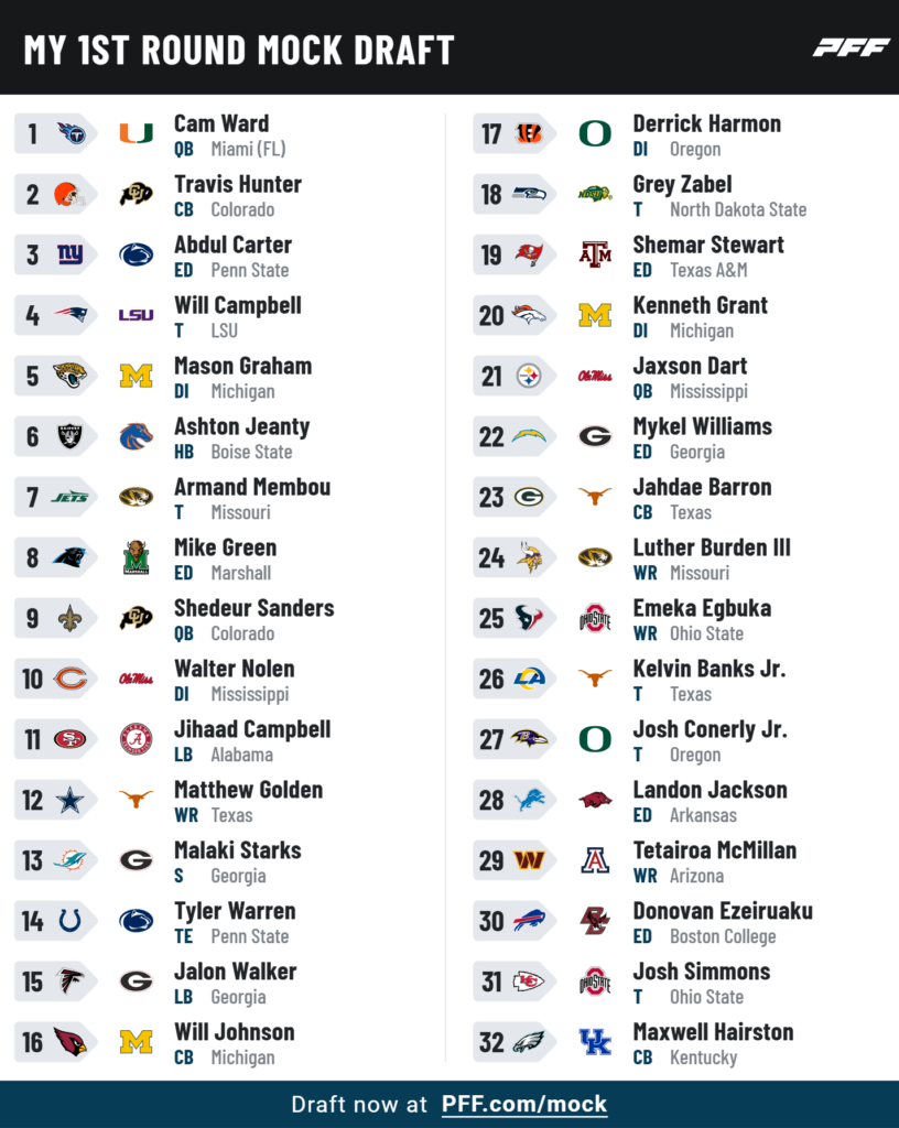 2025 dualing mock draft