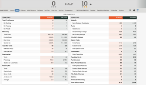 packers bengals first half stats